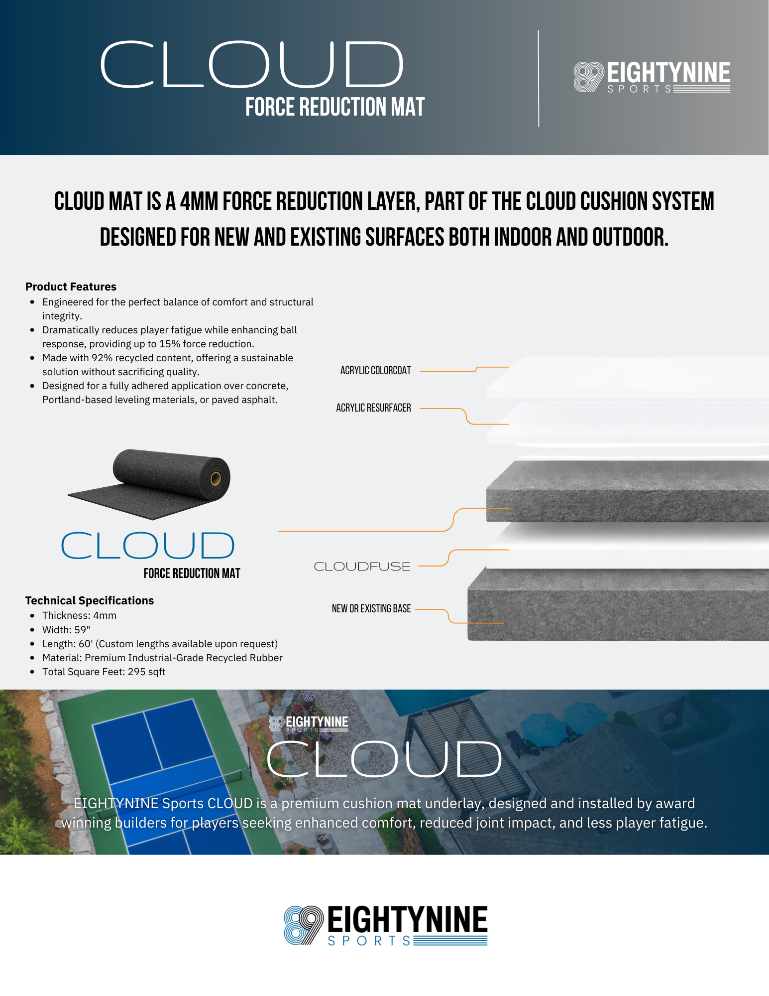 CLOUD MAT - Force Reduction Rubber Underlay for CLOUD Cushion Court Systems