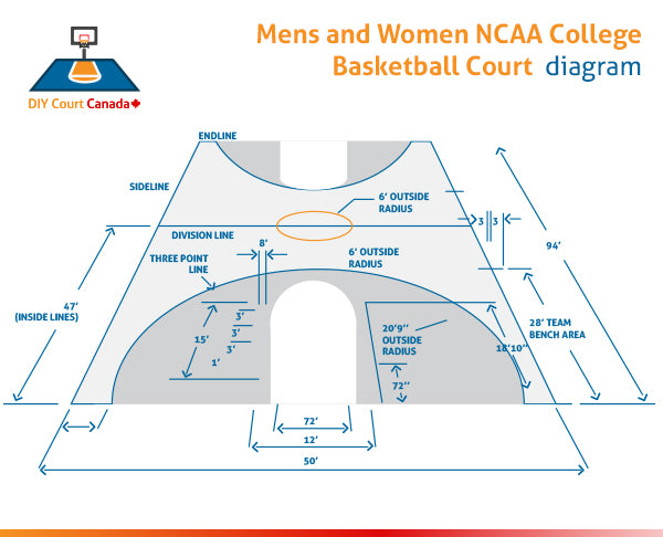 Basketball (Full Court) Lines - DIY Court Canada