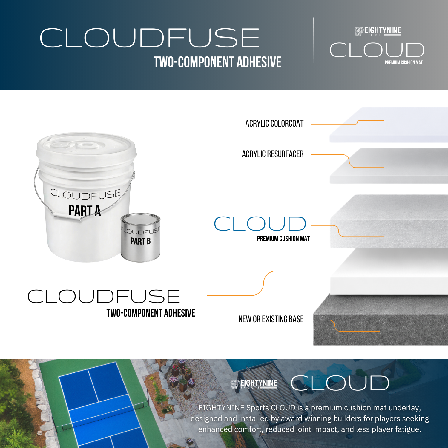 CLOUDFUSE - Two-Part Polyurethane Adhesive for CLOUD Cushion Court Systems