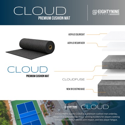 CLOUD MAT - Force Reduction Rubber Underlay for CLOUD Cushion Court Systems