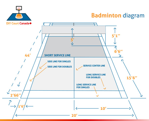Badminton Lines - DIY Court Canada