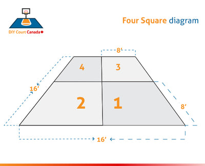 Four Square Lines - DIY Court Canada