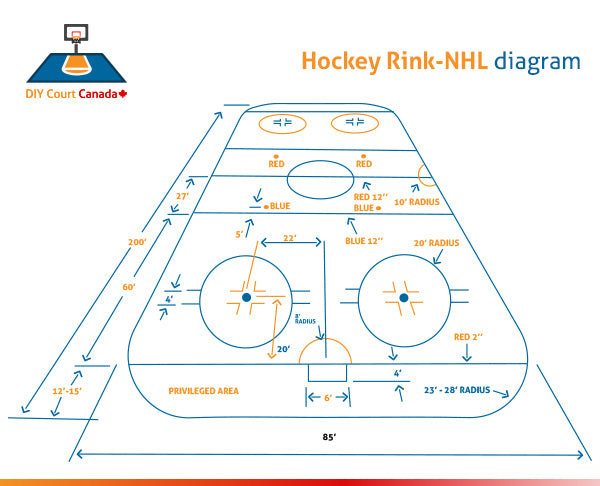 Hockey Crease Lines - DIY Court Canada