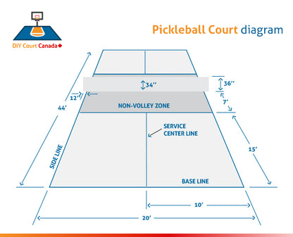 Pickleball Lines - DIY Court Canada