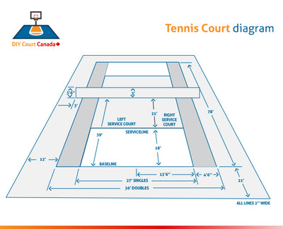 Tennis Lines - DIY Court Canada
