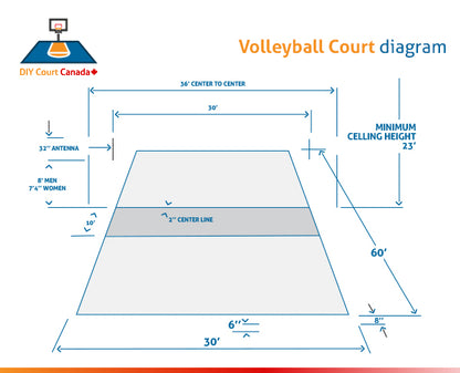 Volleyball Lines - DIY Court Canada
